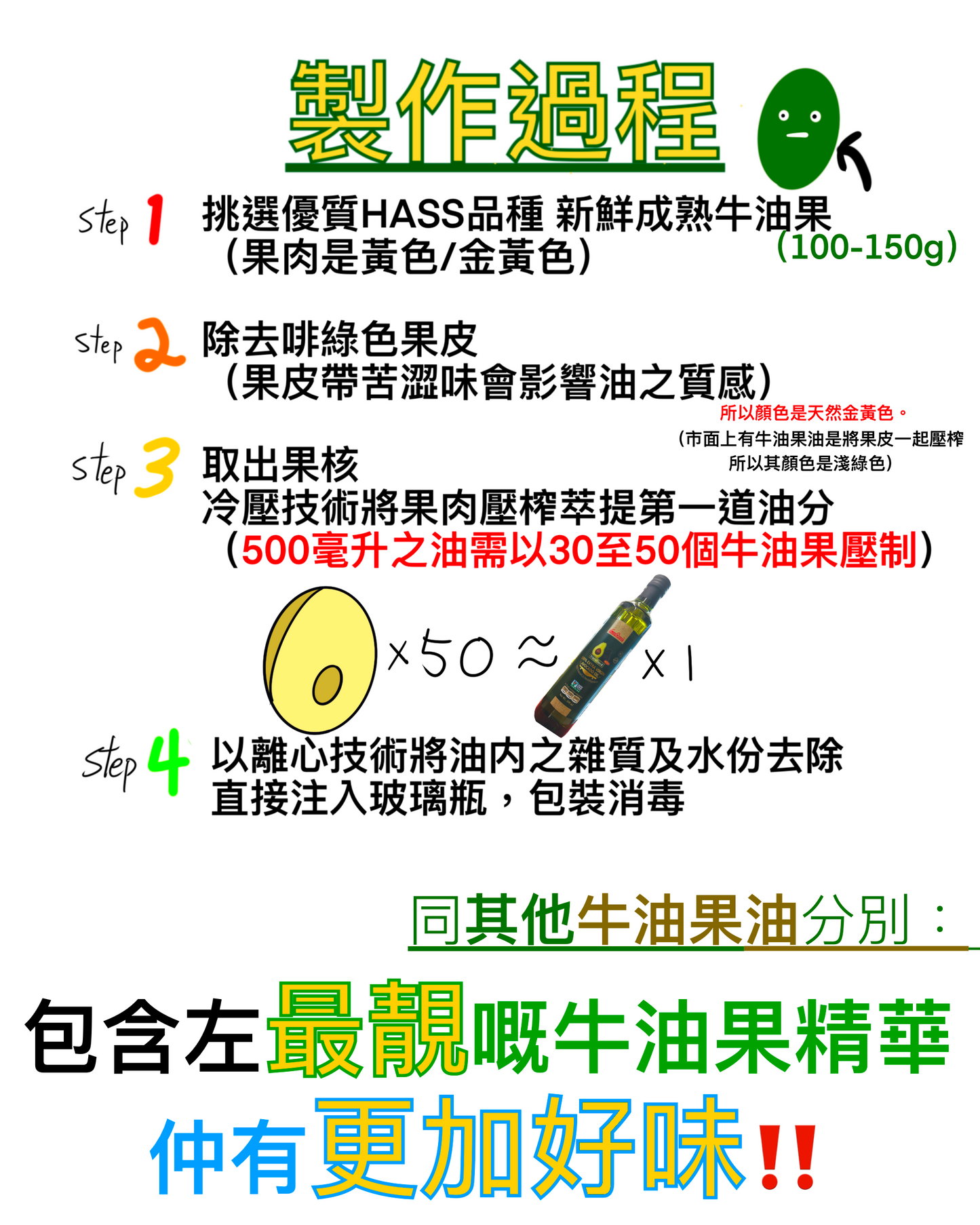 CanBest 100%冷壓特級初榨牛油果油